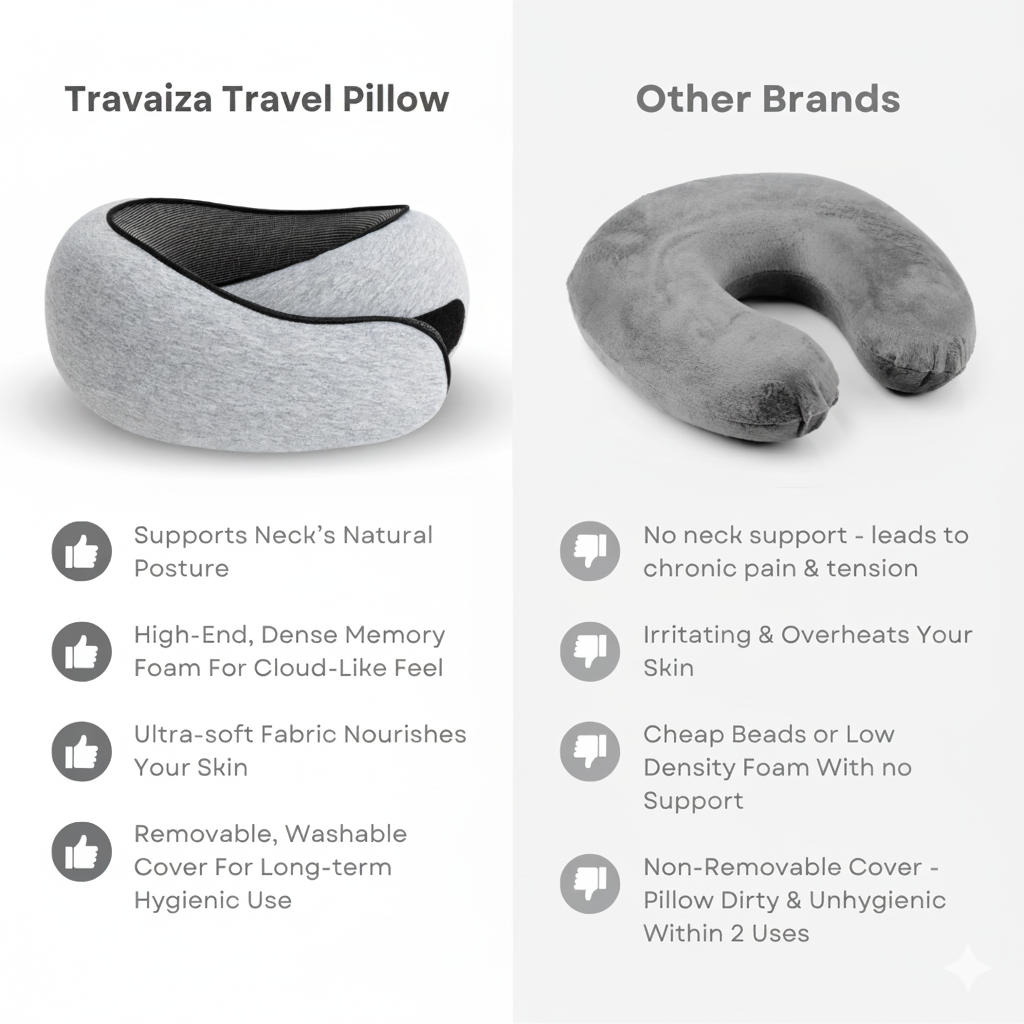 Ergonomic Travel Pillow